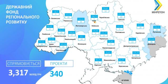 




Уряд затвердив перший перелік проектів, що фінансуватимуться з ДФРР у 2019 році


