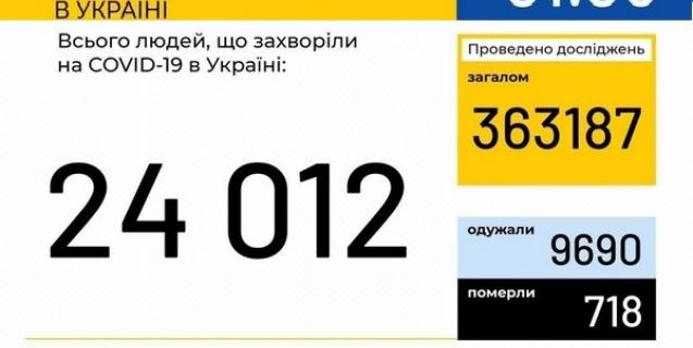 




Червень розпочинається з нових випадків захворюваності на COVID-19



