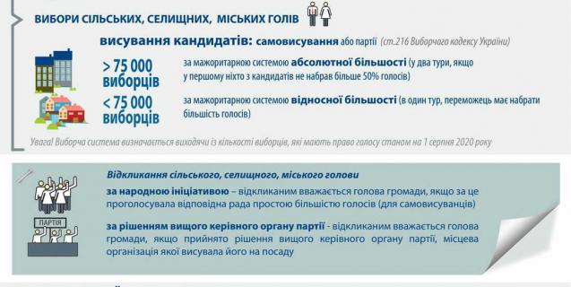 




Місцеві вибори 2020: Які зміни внесла Верховна Рада до виборчого законодавства


