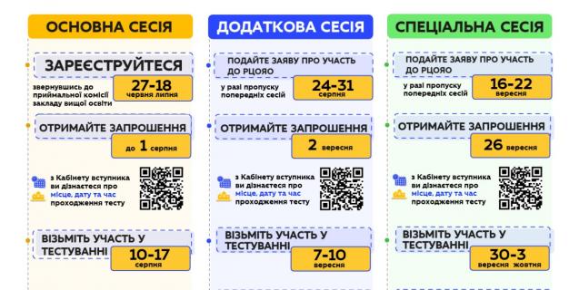




В МОН затвердили дати тестів для вступу на магістратуру


