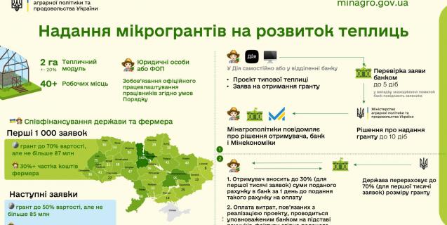




Гранти на теплиці: як подати заявку на створення власної справи


