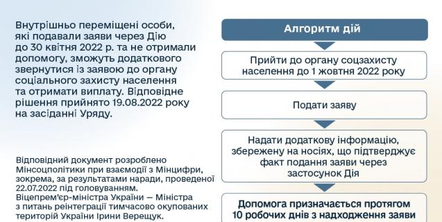 




ВПО, які не отримали допомогу, зможуть повторно подати заявку на виплату


