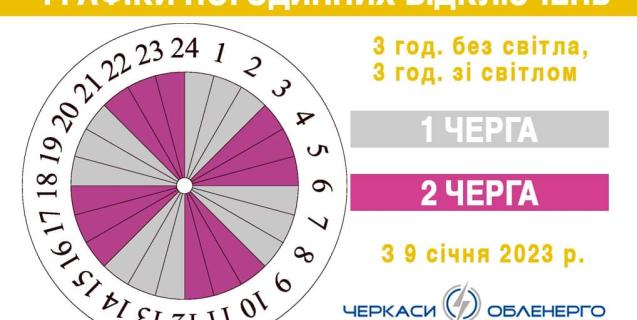 




До кінця січня на Черкащині діятимуть жовті графіки погодинних відключень, - Черкасиобленерго


