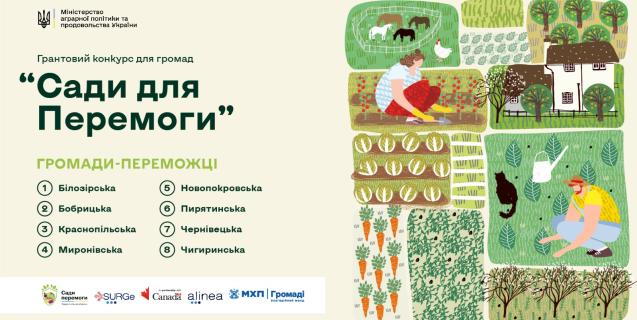 




Три черкаські громади - серед переможців конкурсу "Сади перемоги"


