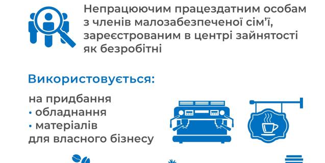 




Громадяни з малозабезпечених сімей можуть отримати кредит на початок чи розвиток власної справи


